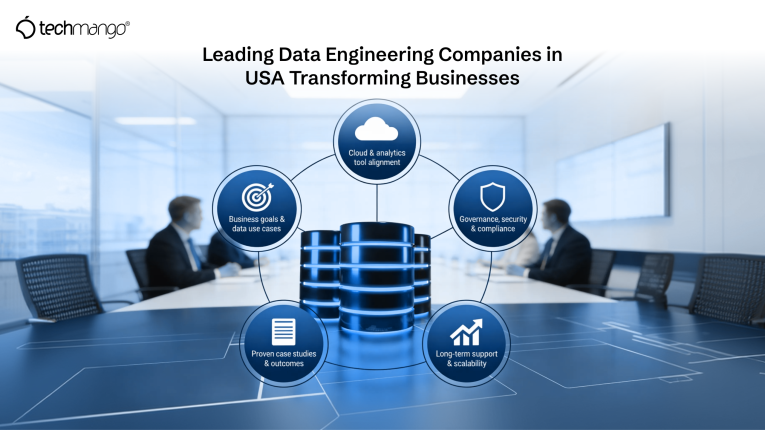 Leading Data Engineering Companies in USA Transforming Businesses