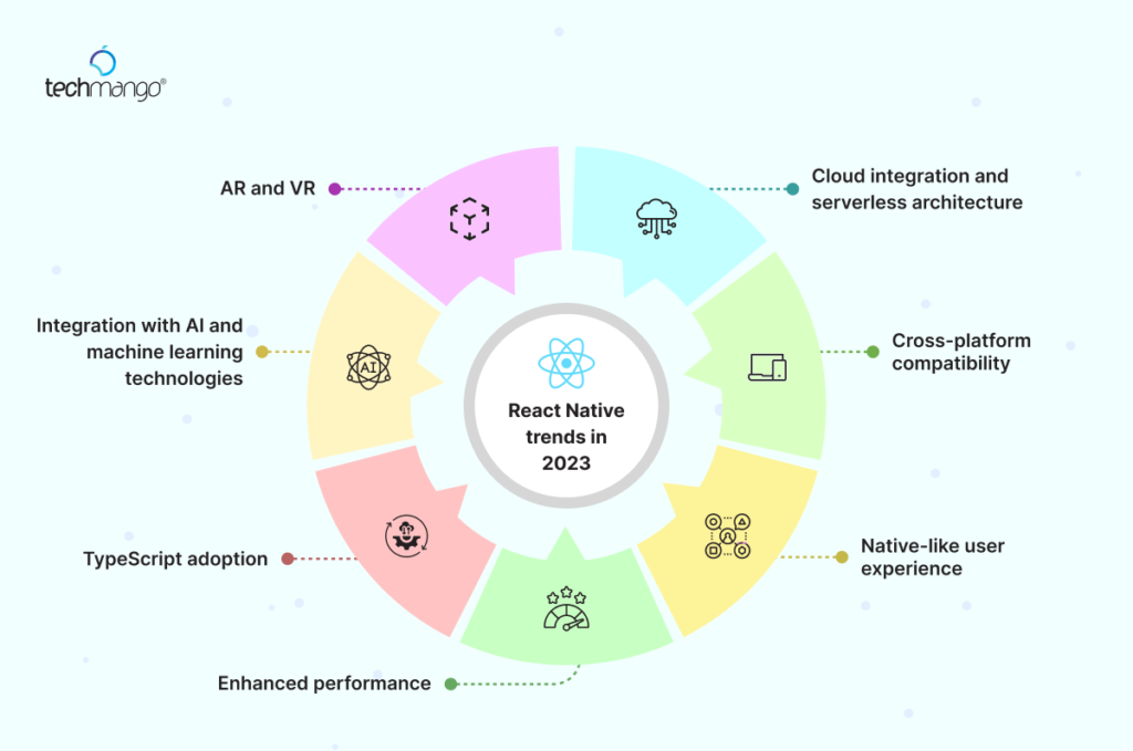 react native trends in 2023