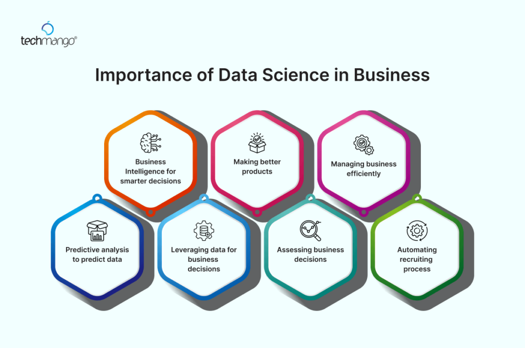 importance-of-data-business