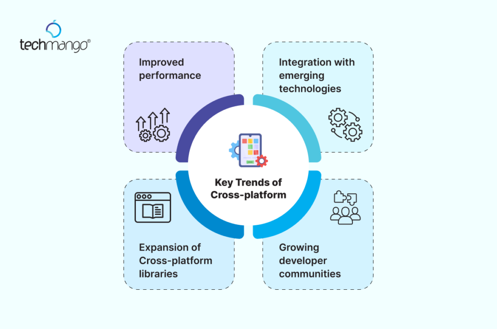 Cross-platform-app-development