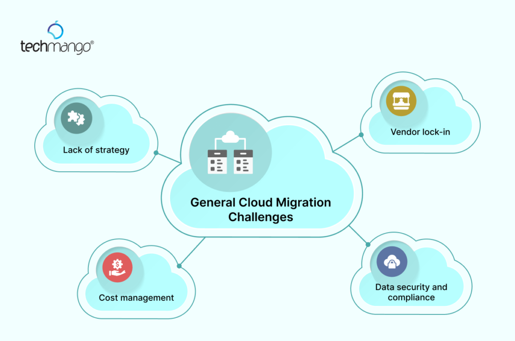 General Cloud Migration Challenges