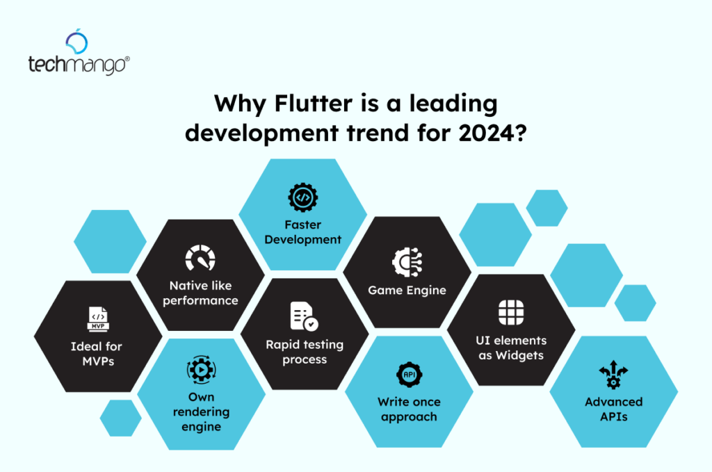 flutter app development