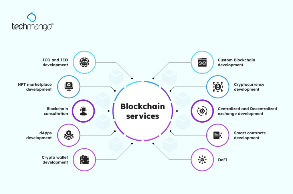 Blockchain-services.