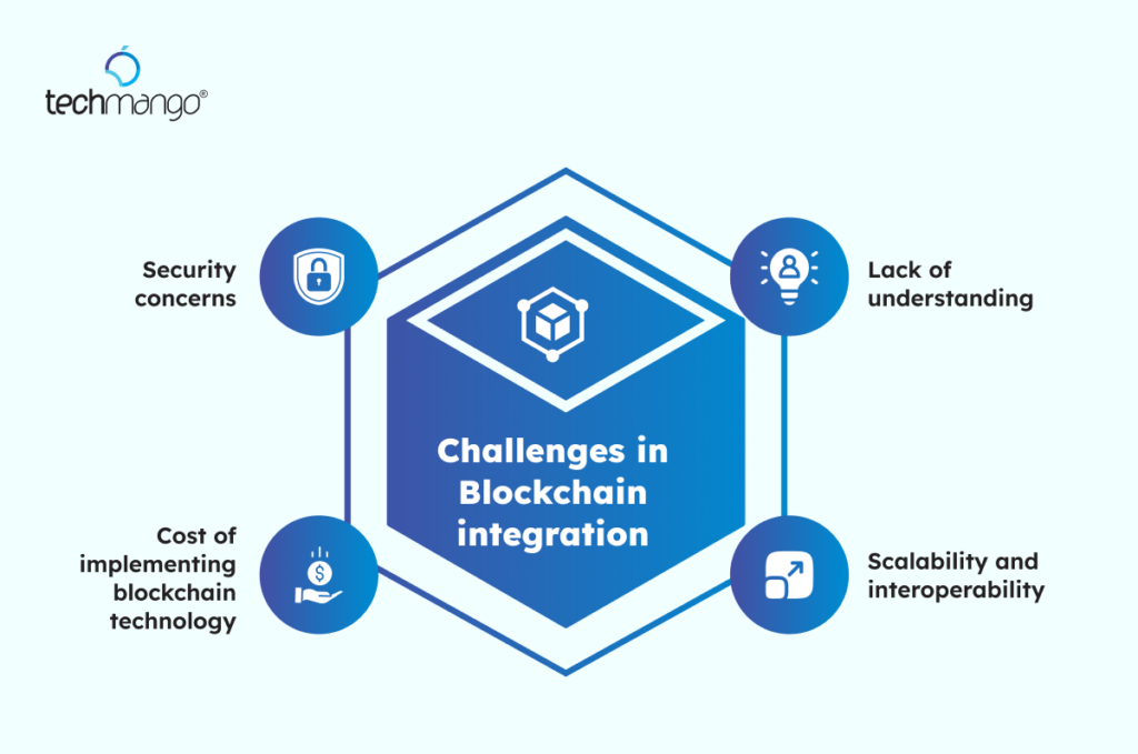 Challenges-in-Blockchain-integration