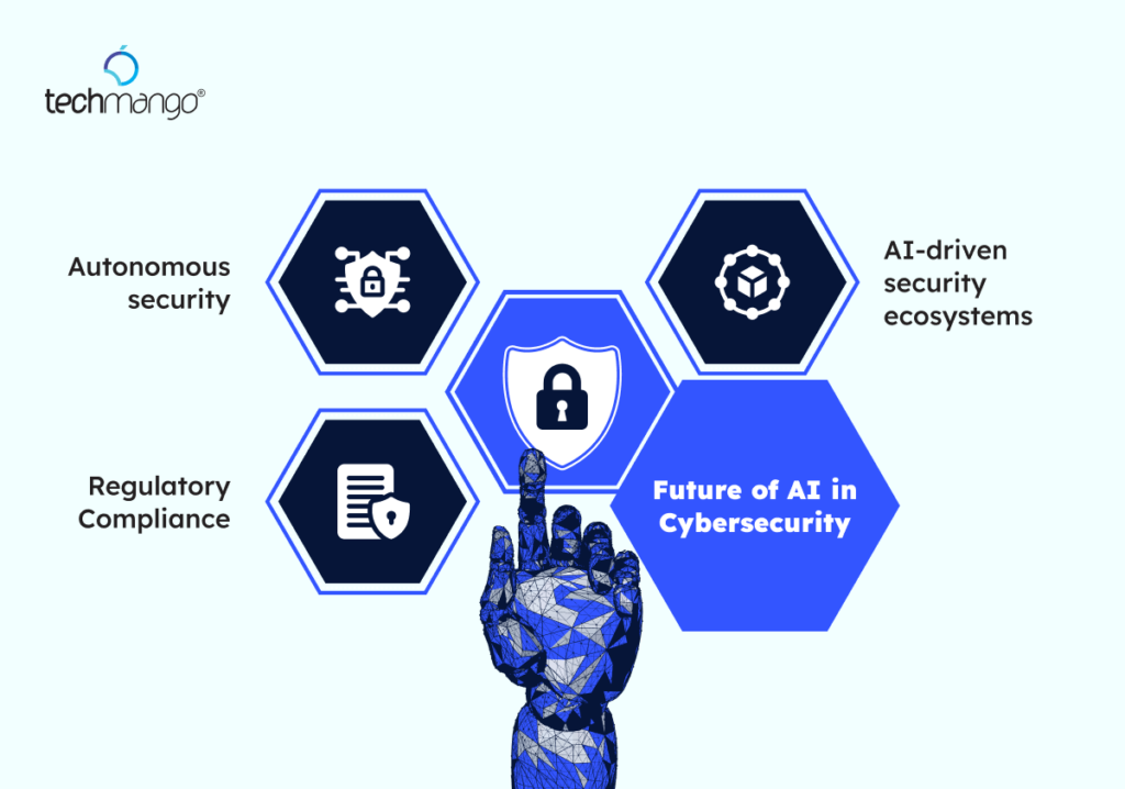 Future-of-AI-in-Cybersecurity