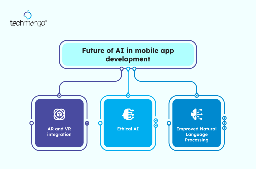 Future-of-AI-in-mobile-app-development