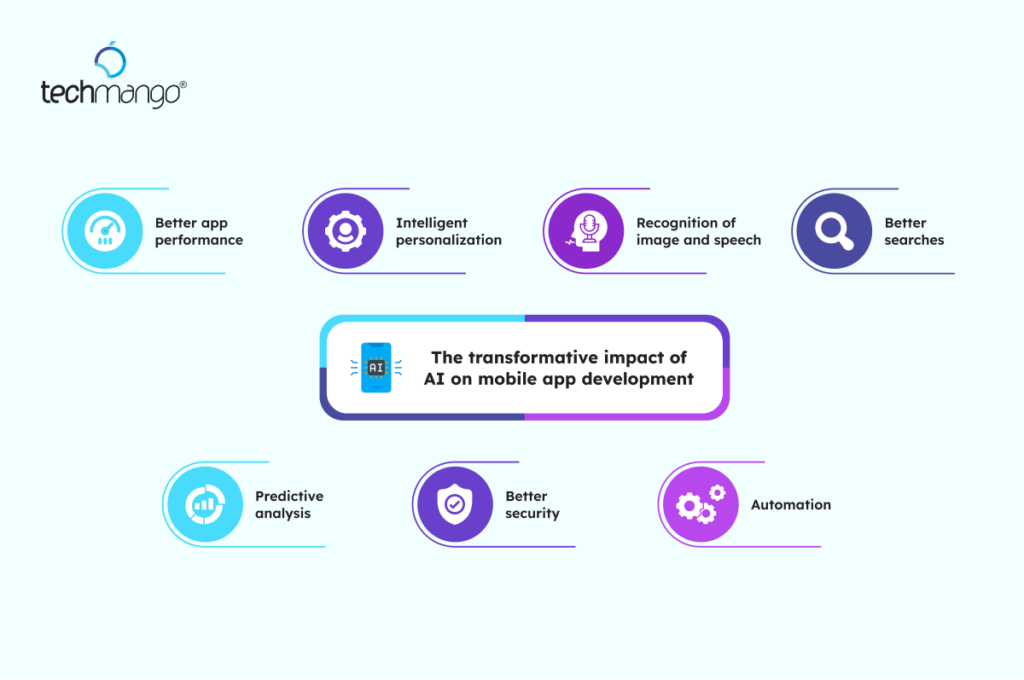 The-transformative-impact-of-AI-on-mobile-app-development