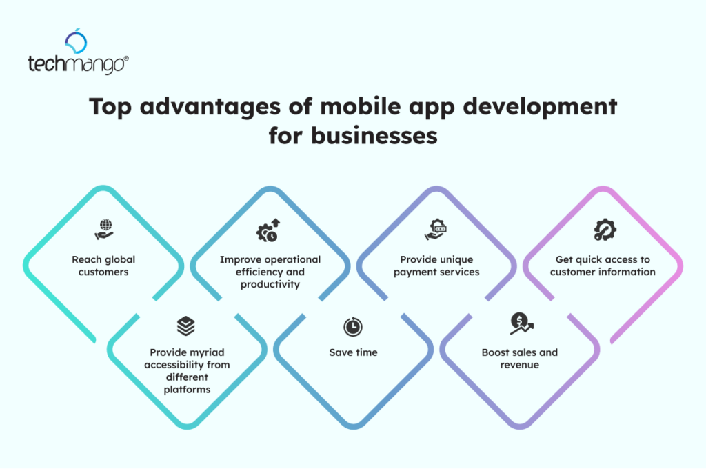 Top advantages of mobile app development for businesses