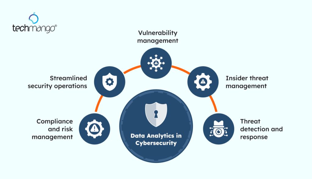 Data-Analytics-in-Cybersecurity