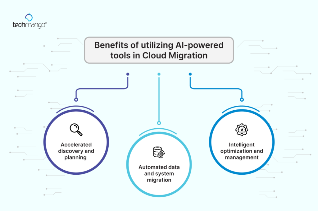  Benefits-of-utilizing-AI-powered-tools-in-Cloud-Migration