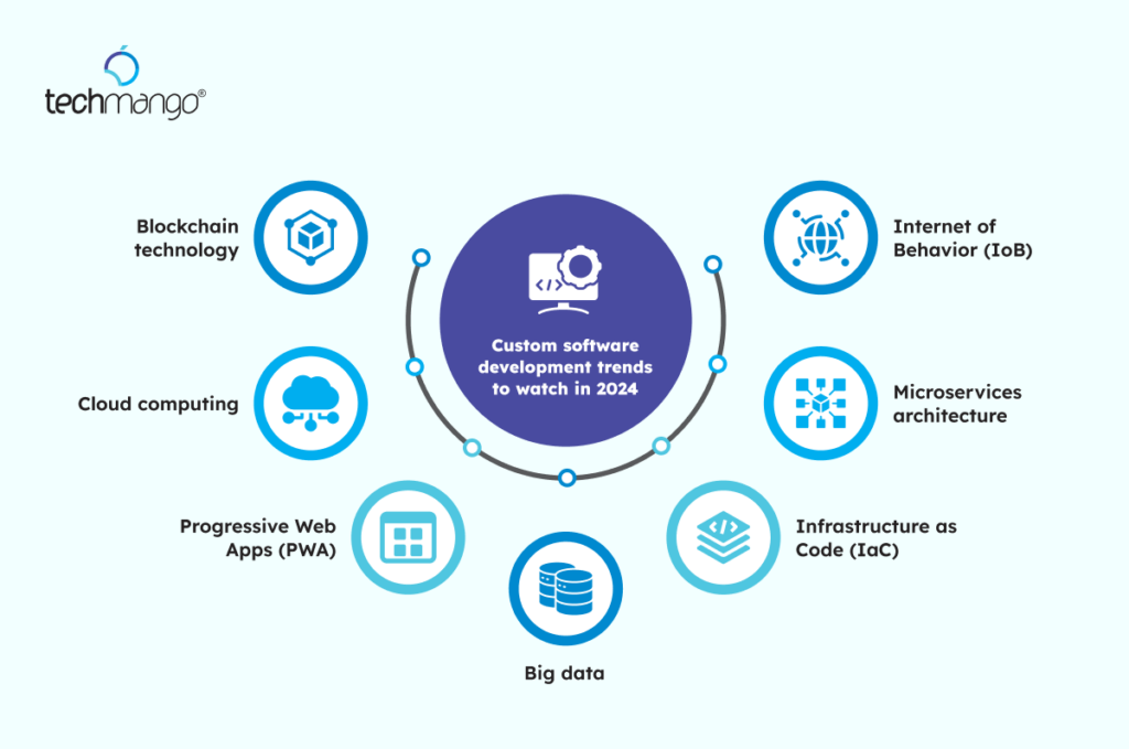 Blockchain-services