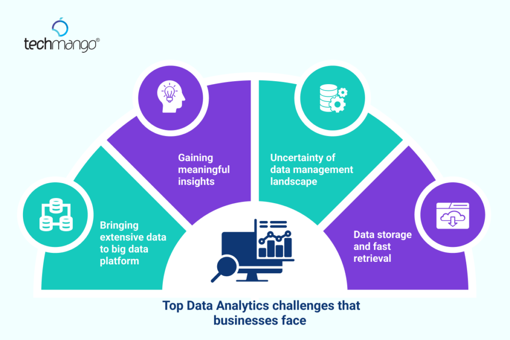 op-Data-Analytics-challenges-that-businesses-face