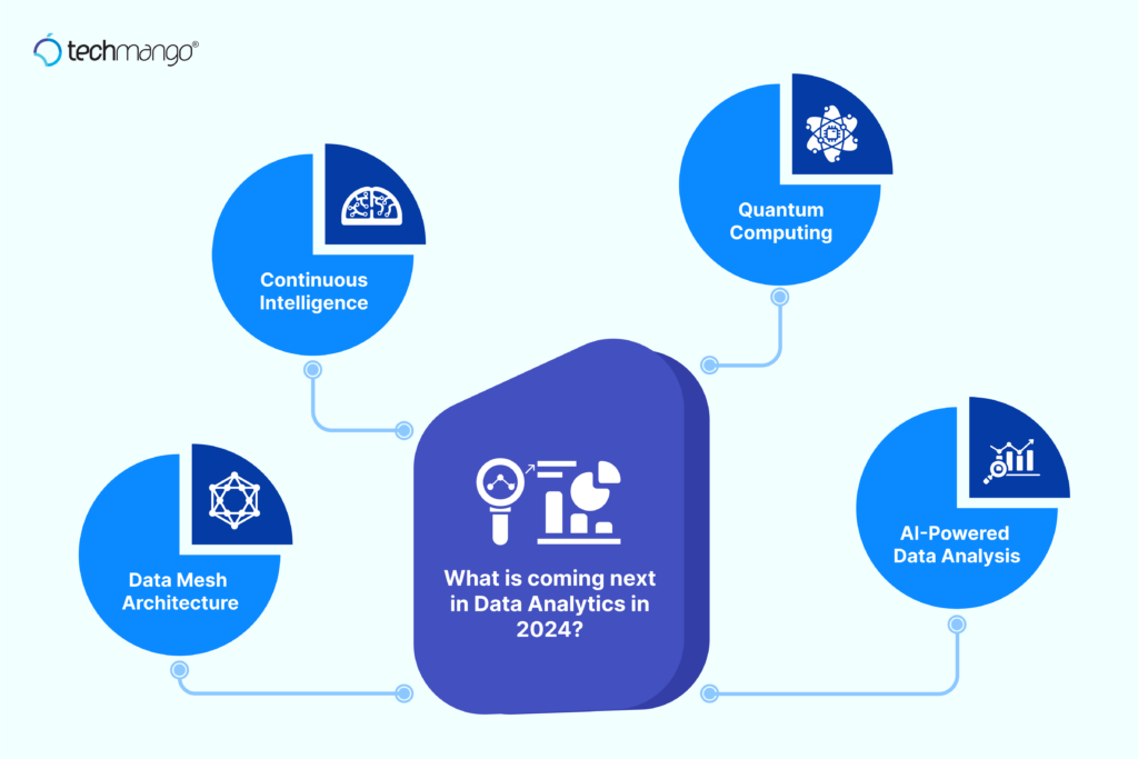 What is coming next in Data Analytics in 2024