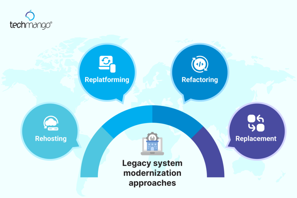Legacy-system-modernization-approaches