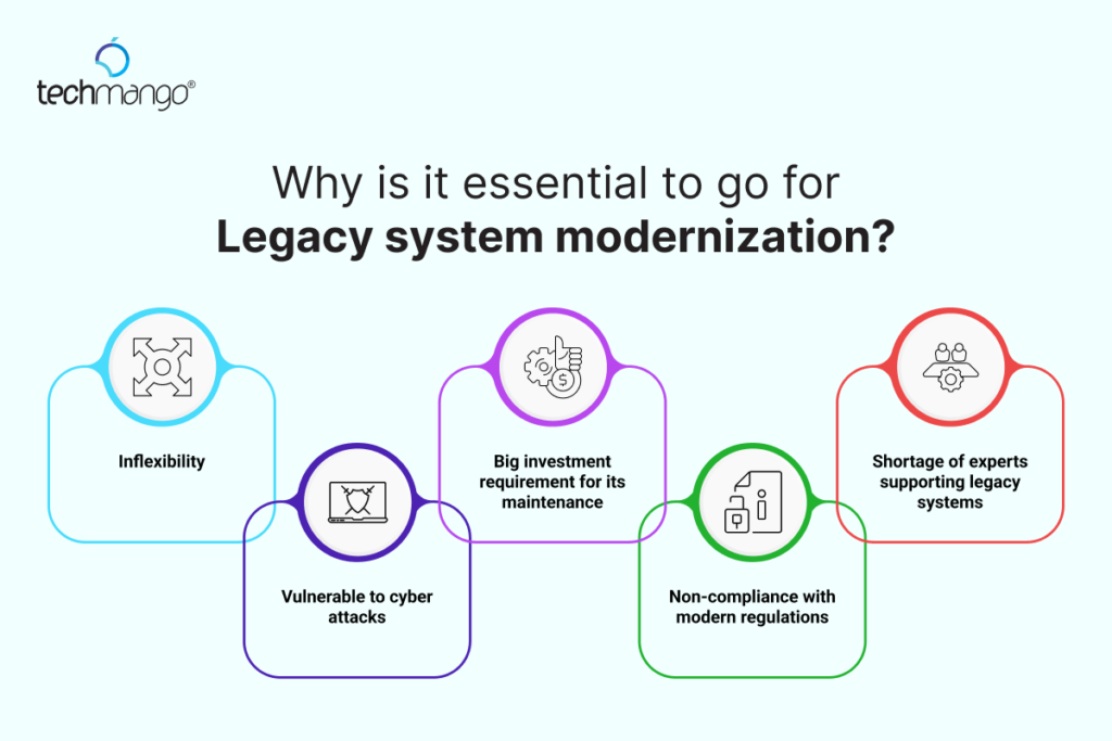 Why-is-it-essential-to-go-for-Legacy-system-modernization