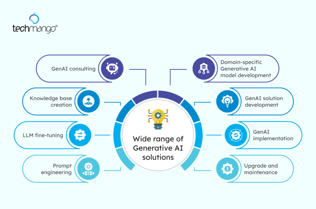 Wide-range-of-Generative-AI-solutions