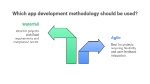 Which Methodology—Agile or Waterfall—Fits Your Project